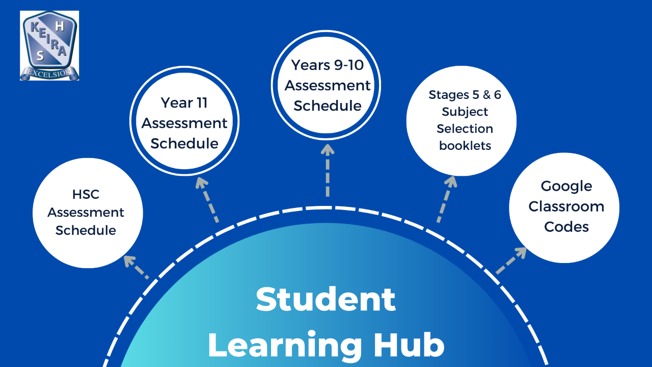 Student Learning Hub